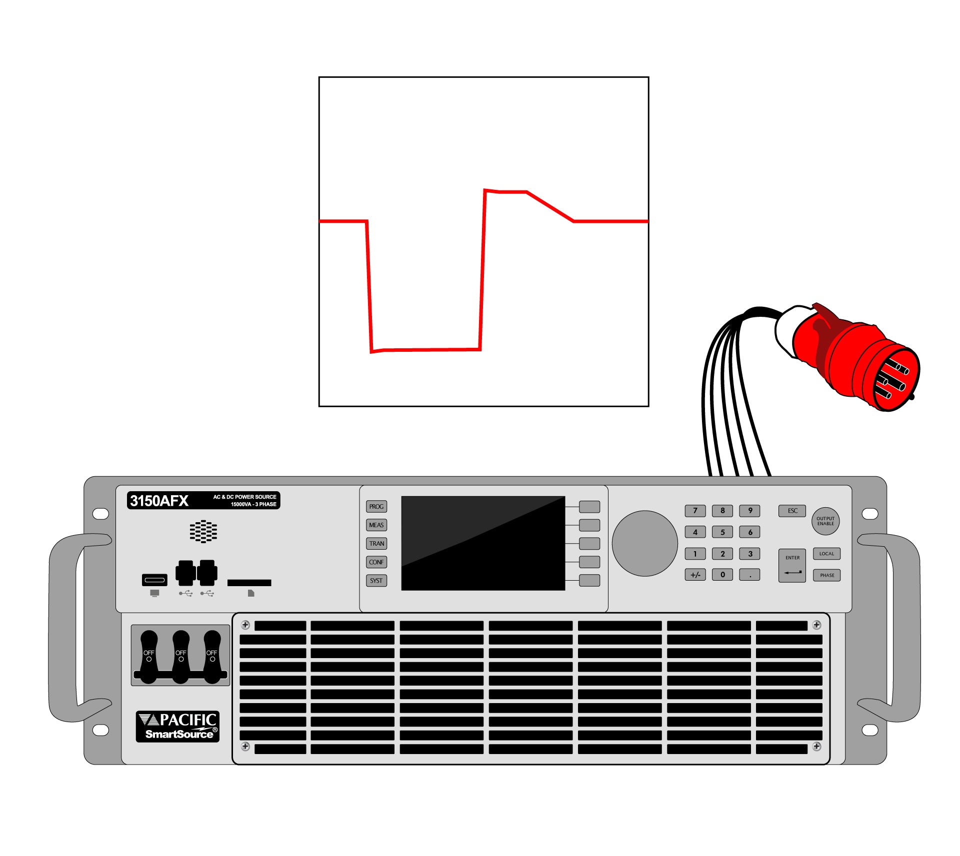 MIL-STD-704 - Test Equipment Rental