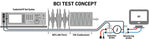 Bulk Current Injection Test Concept