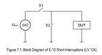 LV124 Block Diagram of E-10 Short Interruptions