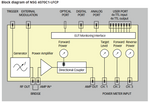 Blog Diagram of the Teseq NSG 4070C2-LFCP