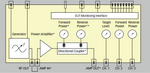 Conducted RF Test System Block Diagram