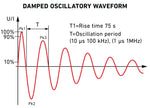Damped Oscillatory Waveform