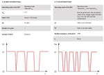 Waveforms E-10 & E-13 and criteria