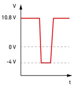 E-15 Test Case 2 Single Waveform