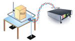 EM Test Setup for IEC 61000-4-9