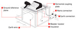 ESD Table top Setup Overview