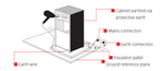 ESD Floor Standing Equipment Test Setup