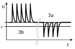 ISO 7637-2 pulses 3a 3b waveforms