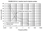 Insertion loss for injection probes from MIL-STD-461 CS114