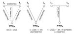 Types of LISN Designs