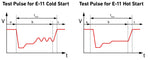 LV124 VW80000 Test Pulse E-11 Cold and Hot Start