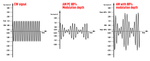 RF Signal Modulations used in Conducted RF Testing