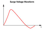 Surge Transient Voltage Waveform