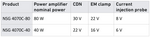 CDN efficiency at different power levels