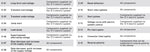 VW80000 LV124 Test Selection Criteria