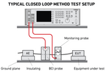 Closed Loop Method Test Setup Example