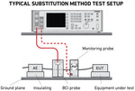 Substitution Method Test Setup Example