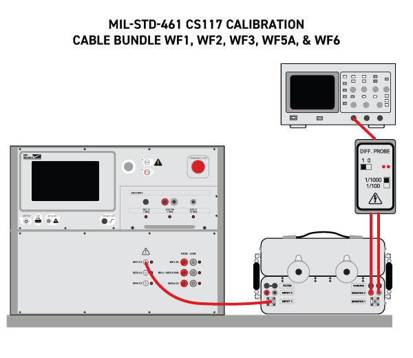 MIL-STD-461 CS117 - Rent Lightning Transients Generators