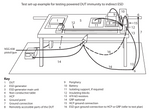 Table top ISO 10605 test setup for immunity to indirect ESD