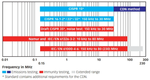 Common Test Applications for CDNs including Immunity and Emissions