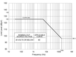 MIL-STD-461 CS101 Curve 2 levels