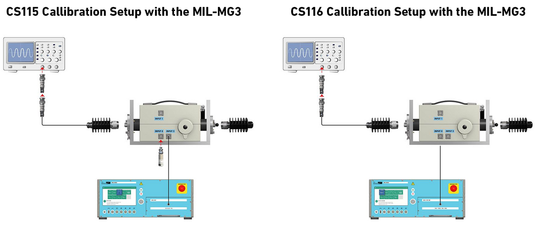 Conducted Susceptibility - Common Tests, Requirements, & Setups