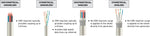 Application of Surge CDNs to types of data lines