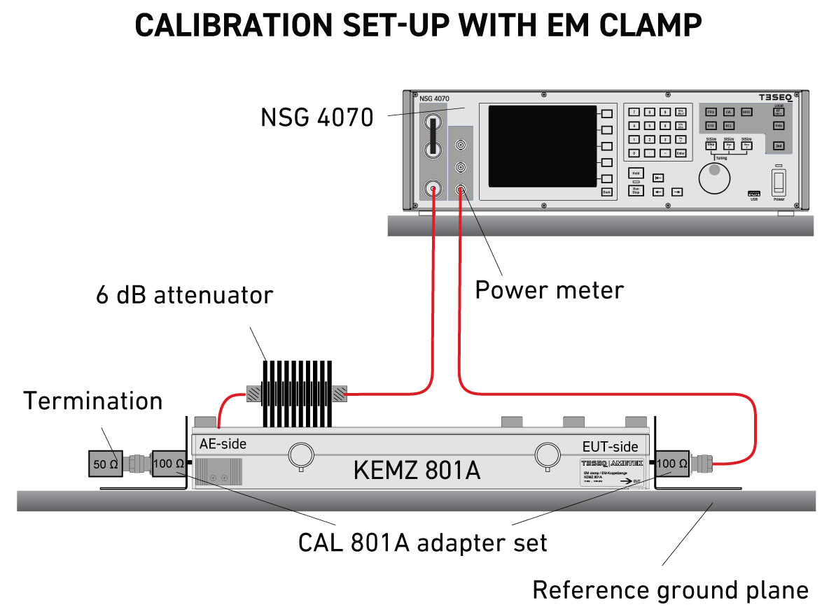 Electromagnetic (EM) Clamps Overview & Testing