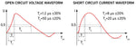 Combination wave surge voltage and current waveforms 