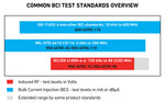 Common BCI Test Standards Overview