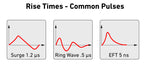 Rise times of common IEC Transients