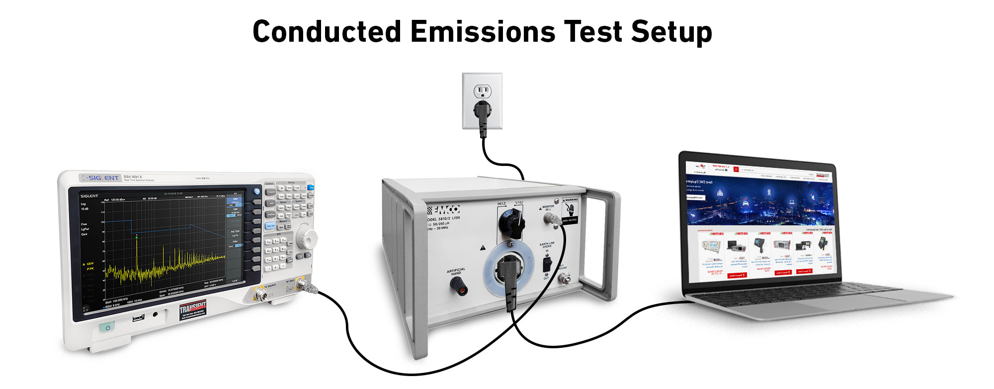 6 Types of EMC Test Equipment & Common Applications