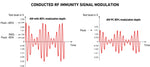 RF immunity testing signal modulations