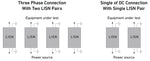 Single Line LISN setup for 3-phase and single phase EUT