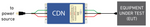 CDN Connections to EUT and source
