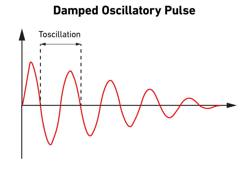 Electrical Transients - Sources, Waveforms, & Mitigation