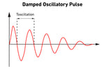 Oscillatory Transient Waveform