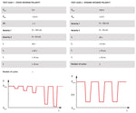 E-15 Reverse Voltage Polarity Test Cases