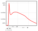 IEC 61000-4-2 Current Waveform