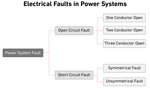 Electrical Faults in Power Systems