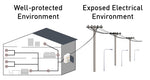 Different Electrical Environments Diagram