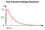 Duration of Electrical Fast Transient Waveform