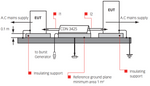 EFT Test Setup using Capacitive Clamp