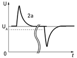 ISO 7637-2 pulse 2a waveform