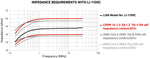 Impedance requirements including LI-1100C Data