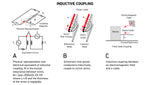 Inductive Coupling Diagrams