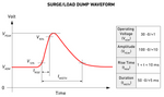 MIL-STD-1275E Surge Waveform and Criteria 