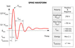 MIL-STD-1275E Spike Waveform and Criteria 