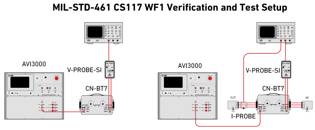 C111 Testing Conducted Susceptibility - Common Tests, Requirements, & Setups