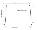 MIL-STD-461 CS115 waveform